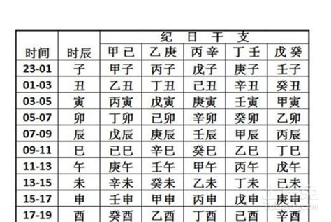 出生八字五行|生辰八字五行查询